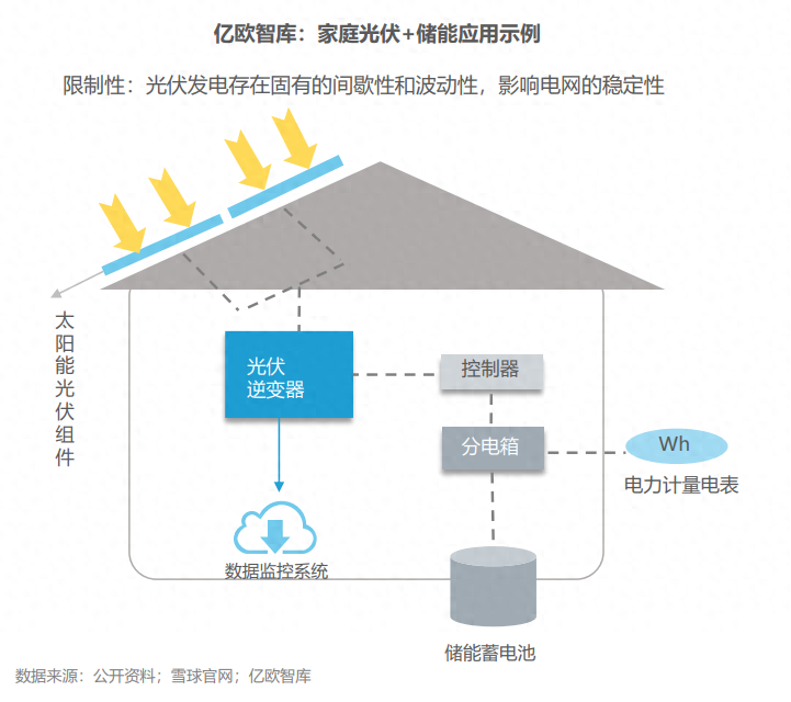 分布式能源體系里儲(chǔ)能電站的應(yīng)用優(yōu)勢有哪些？