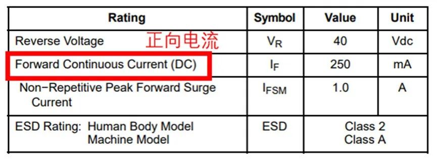 如果不說 你會特別留意肖特基二極管的這些參數(shù)嗎？