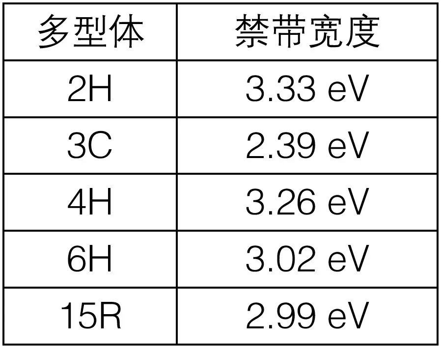 第3講：SiC的晶體結構