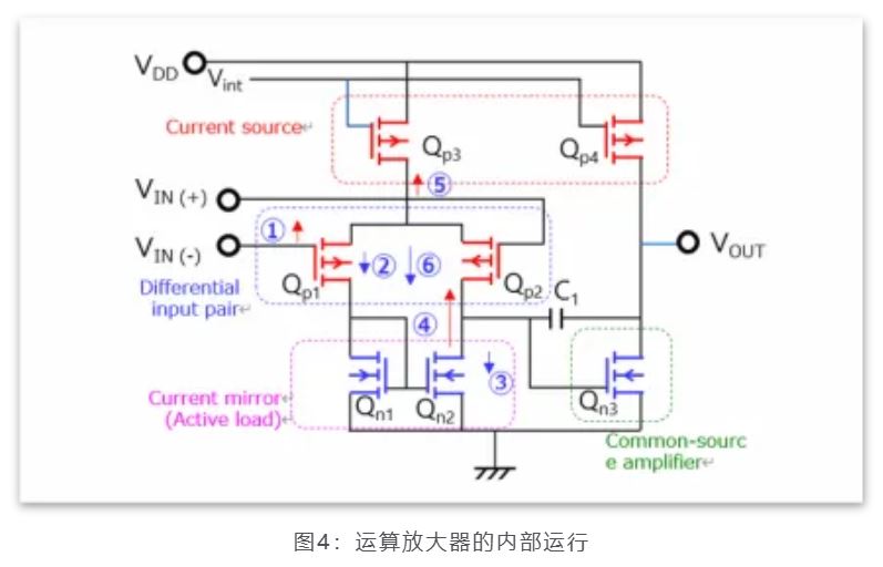 芝識課堂——運算放大器（一），電路設(shè)計圖中給力的“三角形”