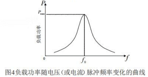 橋感應(yīng)加熱主電路拓?fù)浣Y(jié)構(gòu)及控制原理