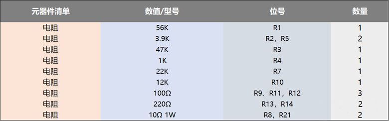 使用功率mos管設(shè)計(jì)的100W直流伺服放大電路方案 ●