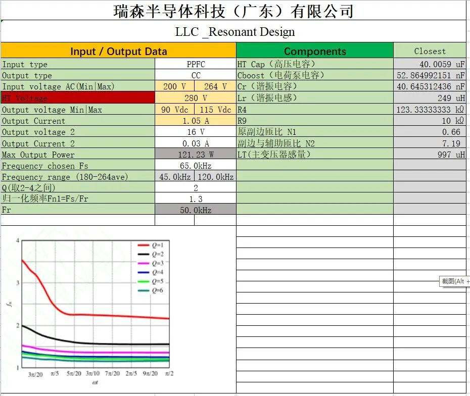 RS瑞森半導(dǎo)體LLC恒流方案在路燈照明的案例分享