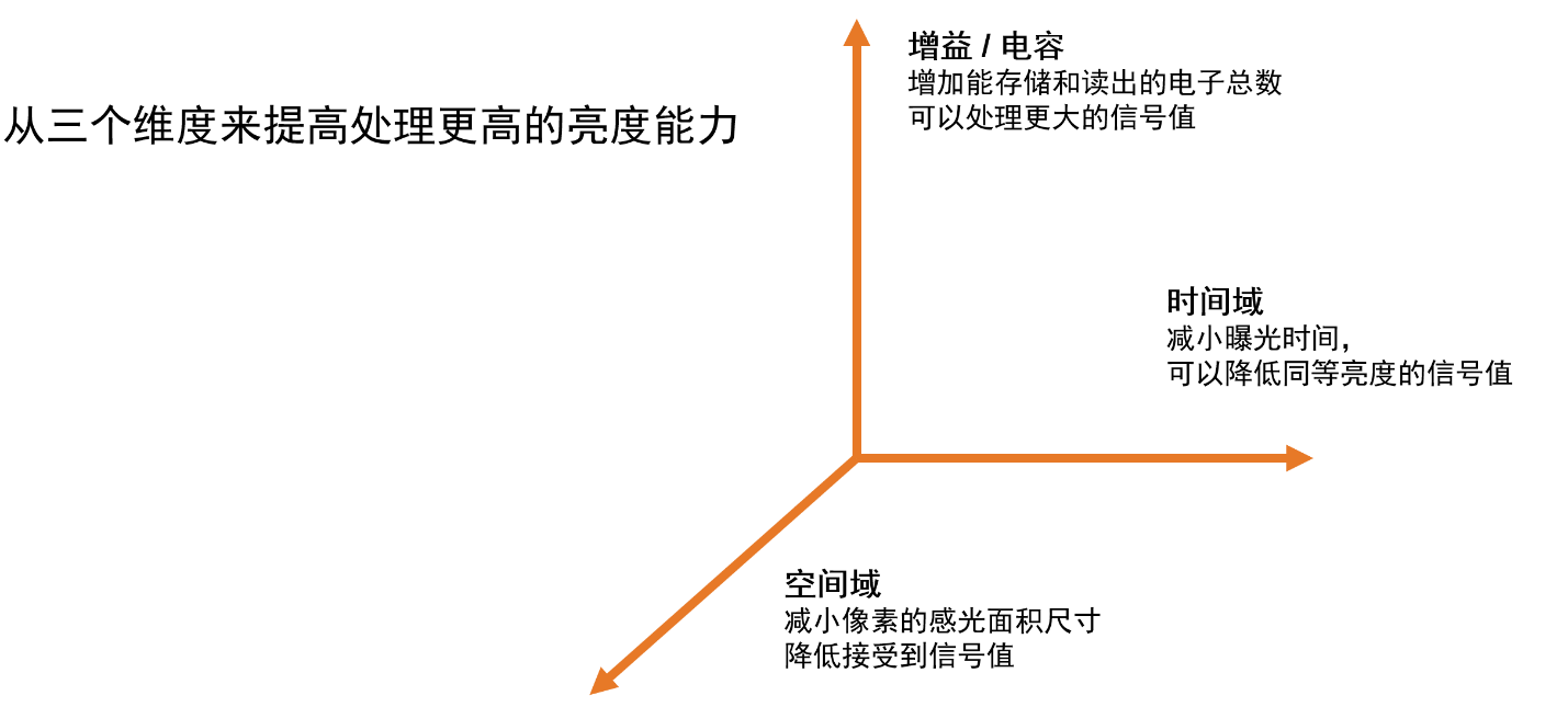 安森美領(lǐng)先的成像技術(shù)助您推進(jìn)視覺產(chǎn)品創(chuàng)新