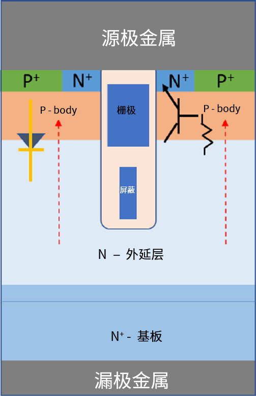 功率MOSFET的UIS(UIL)特性知多少？