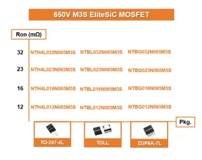 為什么超大規(guī)模數(shù)據(jù)中心要選用SiC MOSFET？