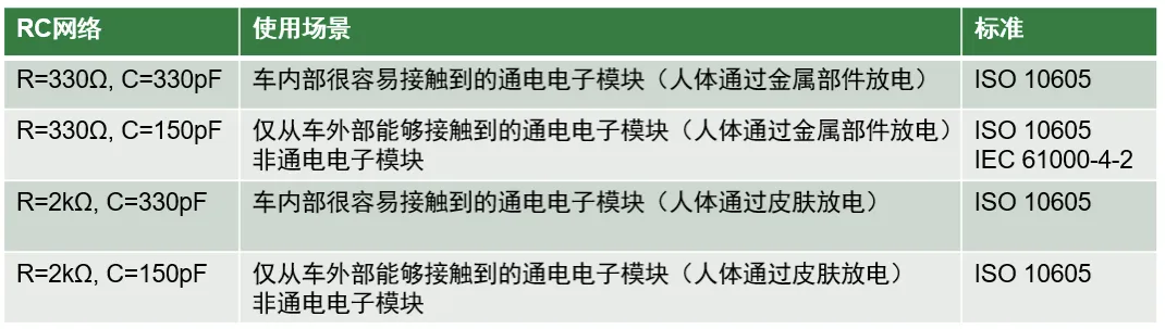 如何設(shè)計(jì)一款高可靠性的汽車CAN總線 (2)