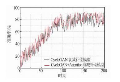 基于深度學(xué)習(xí)的地震波逆時偏移補償方法