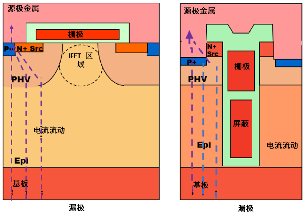 功率MOSFET的UIS(UIL)特性知多少？