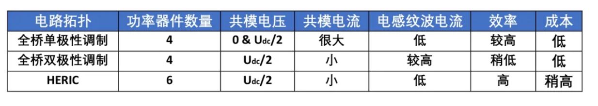 單相光伏并網(wǎng)系統(tǒng)的拓?fù)浣Y(jié)構(gòu)簡介