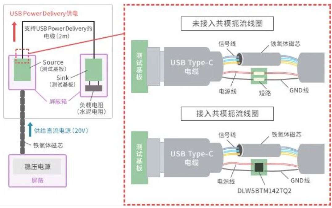 如何應(yīng)對(duì)USB大功率充電器DC-DC轉(zhuǎn)換器的開關(guān)噪聲？