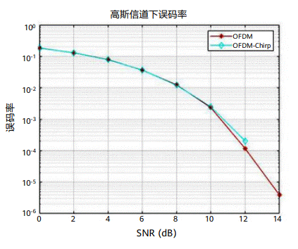 通信感知一體化在車(chē)聯(lián)網(wǎng)領(lǐng)域的關(guān)鍵技術(shù)與應(yīng)用