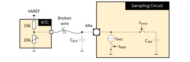 如何利用英飛凌MOTIX? embedded power硬件機制標定小電機ECU