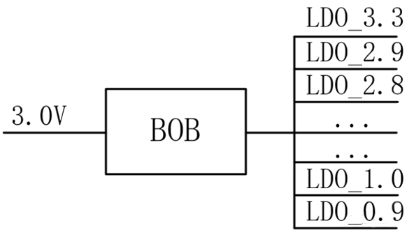 【干貨】強(qiáng)大的4開(kāi)關(guān)升降壓BOB電源，可升可降、能大能小