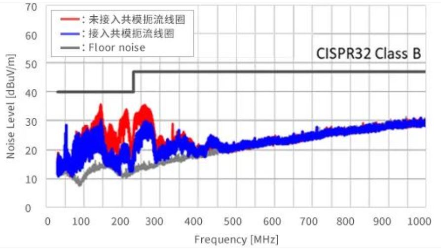 如何應(yīng)對(duì)USB大功率充電器DC-DC轉(zhuǎn)換器的開關(guān)噪聲？