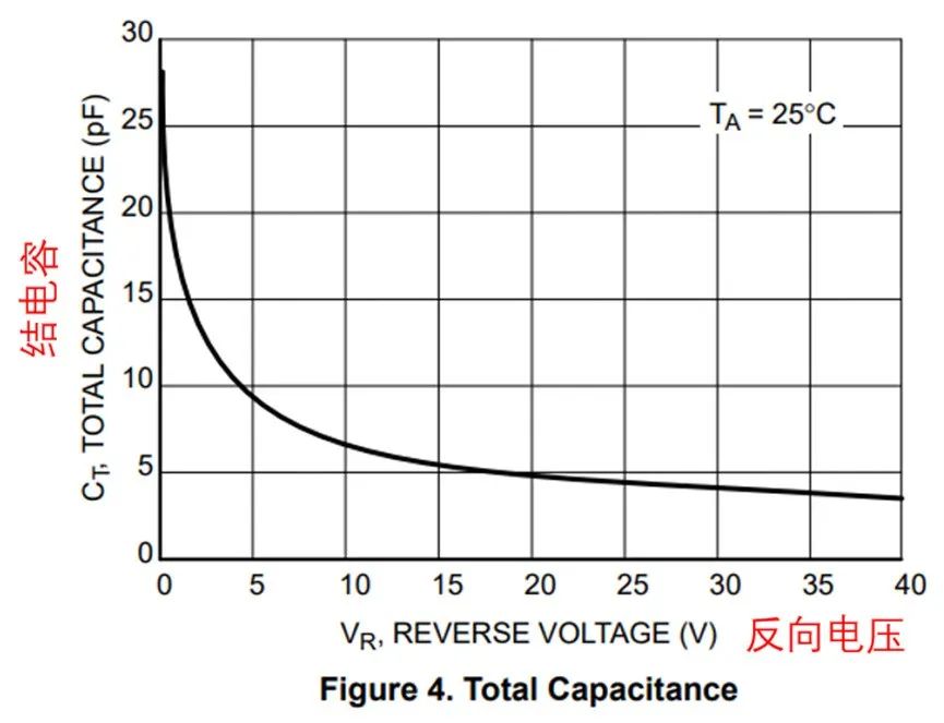 如果不說 你會特別留意肖特基二極管的這些參數(shù)嗎？