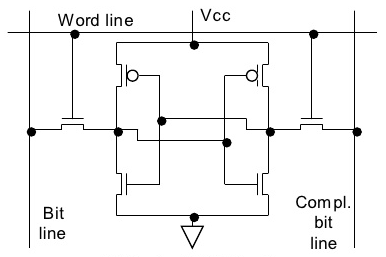 科普主控芯片CPU/FPGA存儲(chǔ)及單粒子翻轉(zhuǎn)