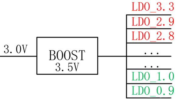 【干貨】強(qiáng)大的4開(kāi)關(guān)升降壓BOB電源，可升可降、能大能小