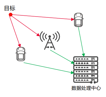 通信感知一體化在車(chē)聯(lián)網(wǎng)領(lǐng)域的關(guān)鍵技術(shù)與應(yīng)用