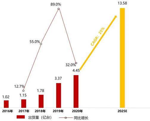 電源管理芯片TMI3191直擊智能穿戴電源痛點！