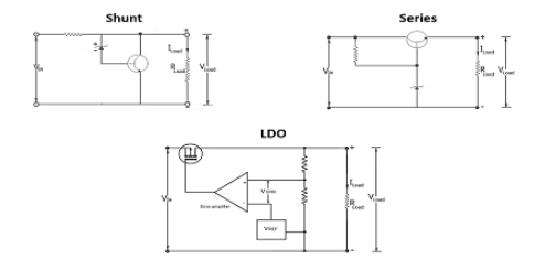 穩(wěn)壓器電路仿真電路設(shè)計怎么發(fā)現(xiàn)問題？