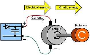 回收直流電機(jī)驅(qū)動中的能量