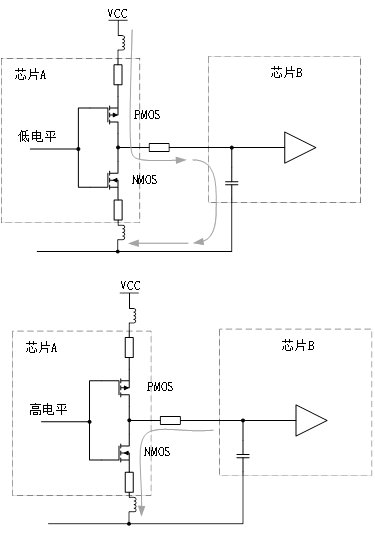 為什么去耦電容要靠近用電器件的電源管腳？