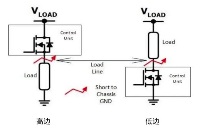 汽車區(qū)域控制器架構(gòu)趨勢下，這三類的典型電路設(shè)計正在改變