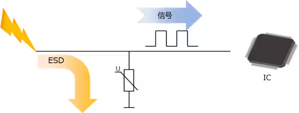 選擇合適的ESD保護元件有多重要？