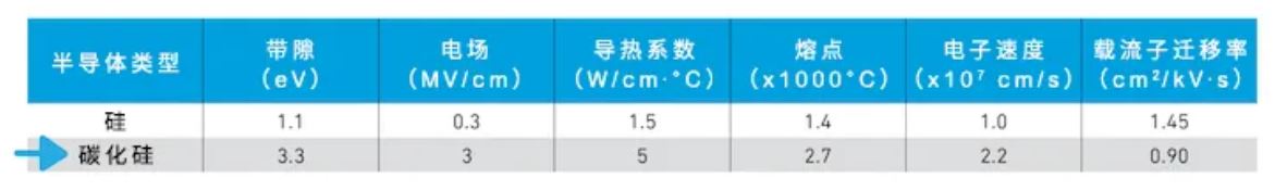 Qorvo SiC FET與SiC MOSFET優(yōu)勢對(duì)比