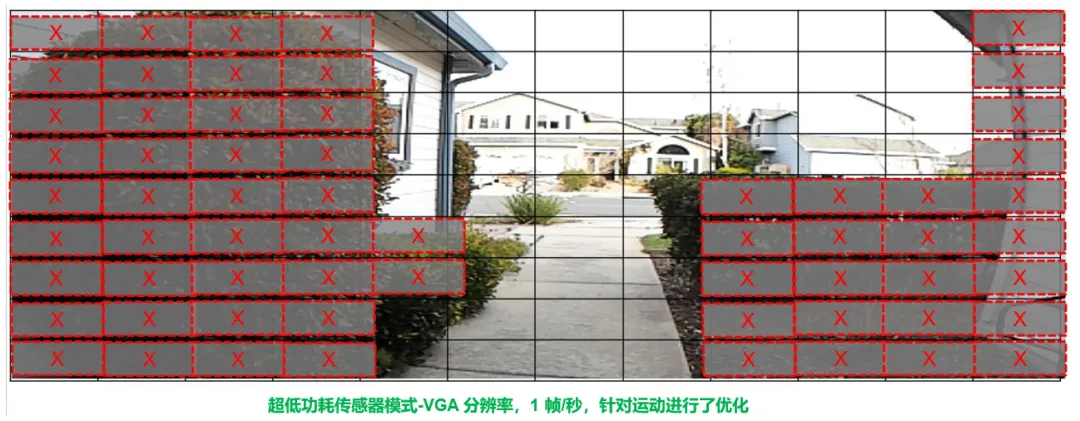 圖像傳感器選型黃金三大標(biāo)準(zhǔn)，工程師必知！