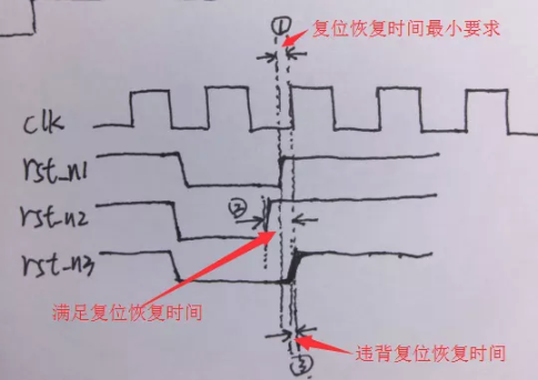 復(fù)位電路很簡(jiǎn)單，但卻有很多門(mén)道