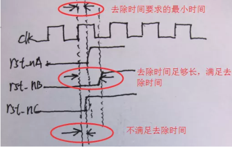 復(fù)位電路很簡(jiǎn)單，但卻有很多門(mén)道