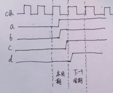 復(fù)位電路很簡(jiǎn)單，但卻有很多門(mén)道