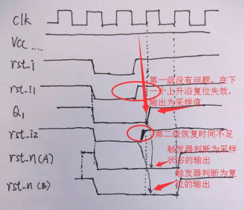 復(fù)位電路很簡(jiǎn)單，但卻有很多門(mén)道