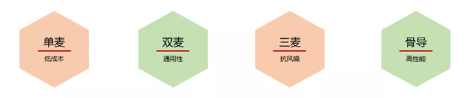 骨振動傳感器在TWS耳機中的應用