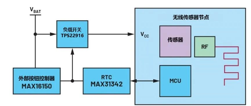 讓IoT傳感器節(jié)點(diǎn)更省電：一種新方案，令電池壽命延長20%！