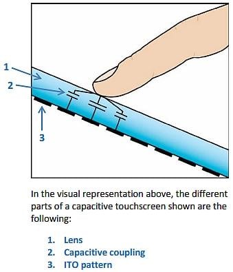 觸摸屏與按鈕界面設(shè)計：電容式和電阻式觸摸屏和觸覺
