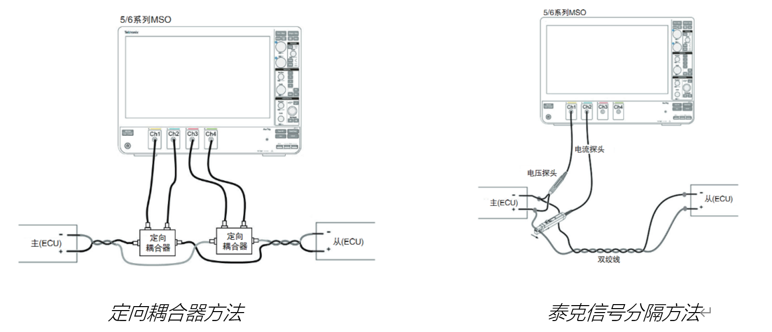 車載以太網(wǎng)“無損”測試，為智能汽車傳輸網(wǎng)絡(luò)提速