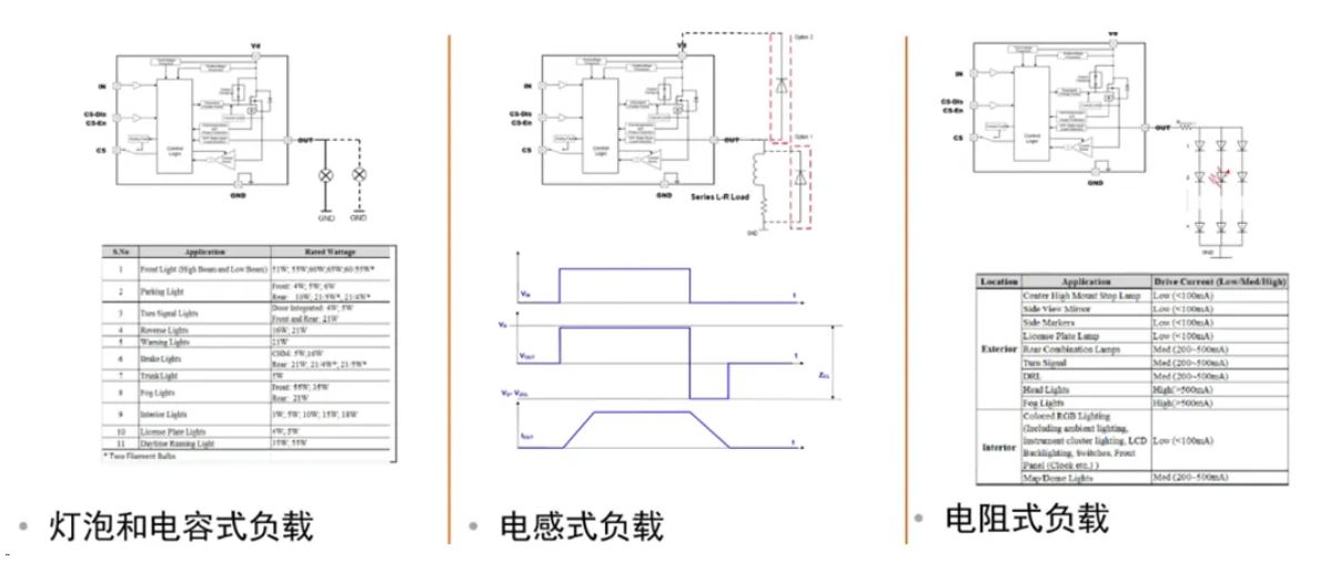 汽車區(qū)域控制器架構(gòu)趨勢下，這三類的典型電路設(shè)計正在改變