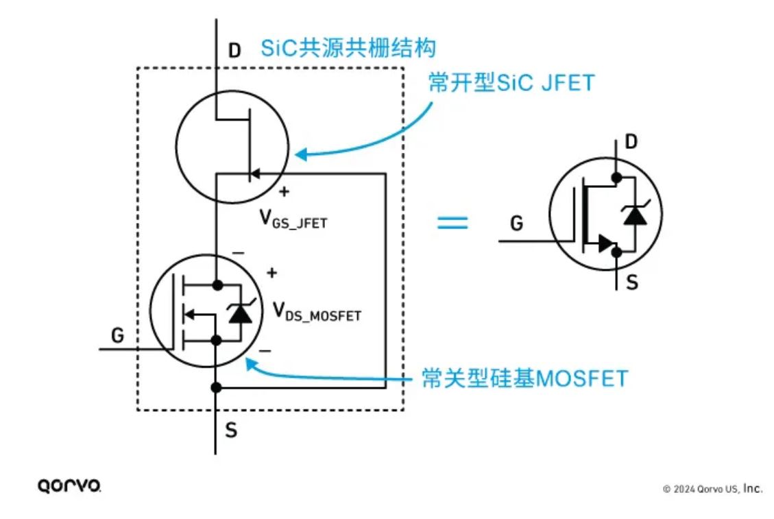 Qorvo SiC FET與SiC MOSFET優(yōu)勢對(duì)比