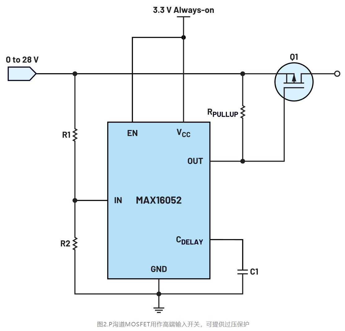 如何利用低電平有效輸出驅(qū)動高端輸入開關(guān)？