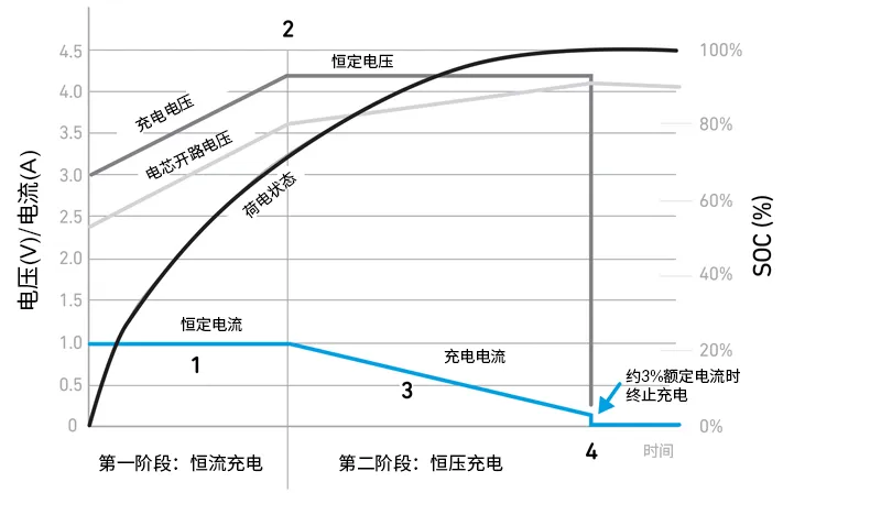 Qorvo BMS創(chuàng)新解決方案助力精準(zhǔn)SOC和SOH監(jiān)測(cè)，應(yīng)對(duì)鋰離子電池挑戰(zhàn)