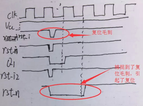 復(fù)位電路很簡(jiǎn)單，但卻有很多門(mén)道