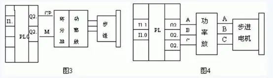 用PLC實現(xiàn)步進電機的直接控制