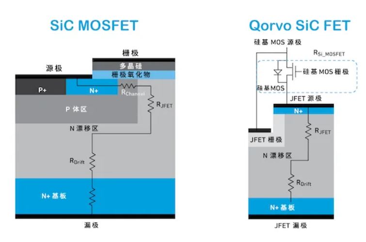 Qorvo SiC FET與SiC MOSFET優(yōu)勢對(duì)比