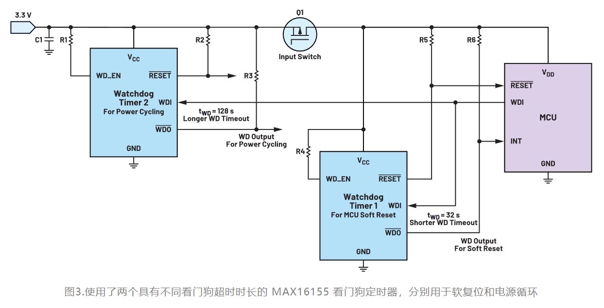 如何利用低電平有效輸出驅(qū)動高端輸入開關(guān)？