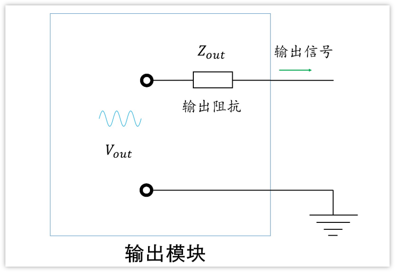 深入淺出理解輸入輸出阻抗（有案例、好懂）