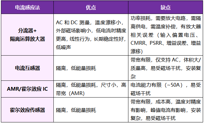 想要BMS高效穩(wěn)定？電流感應(yīng)電阻解決方案了解下！