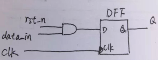 復(fù)位電路很簡(jiǎn)單，但卻有很多門(mén)道